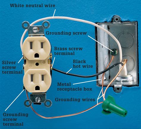 wiring a receptacle metal box